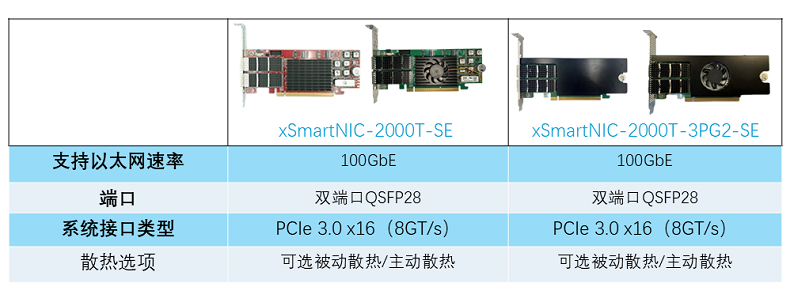 xSmartNIC-2000T-SEs.png